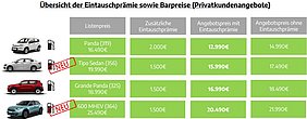 Preisbeispiele Wechselwochen